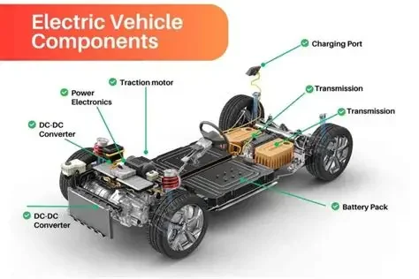 How Electric Vehicles (EVs) Work, A Systems Engineering Breakdown